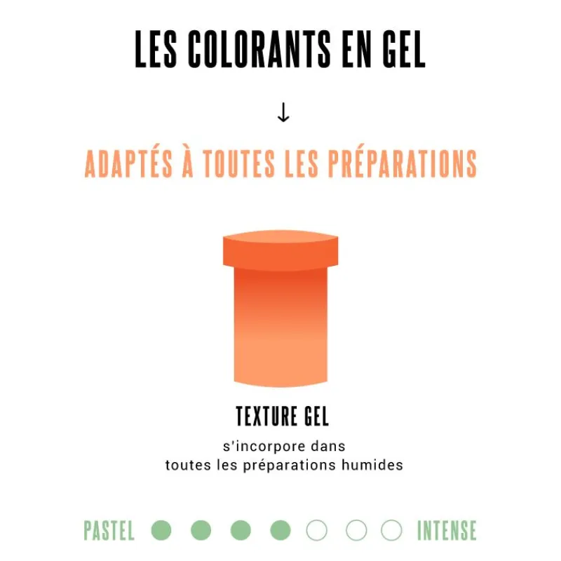 Cerf Dellier Colorant gel jaune Patisdécor