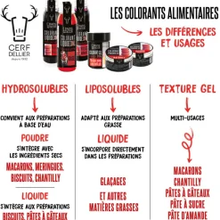 Cerf Dellier Colorant liquide liposoluble vert 30 ml