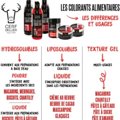 Cerf Dellier Colorant poudre hydrosoluble jaune naturel 8 g
