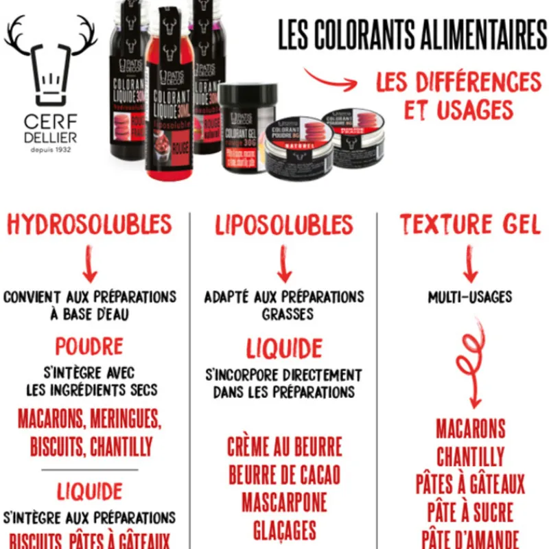 Cerf Dellier Colorant poudre hydrosoluble jaune naturel 8 g