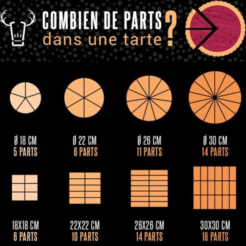 Cerf Dellier Moule à tarte carré antiadhésif avec fond amovible