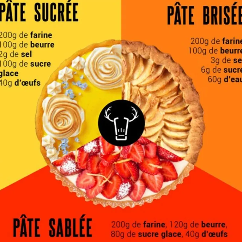 Cerf Dellier Moule à tarte carré antiadhésif avec fond amovible